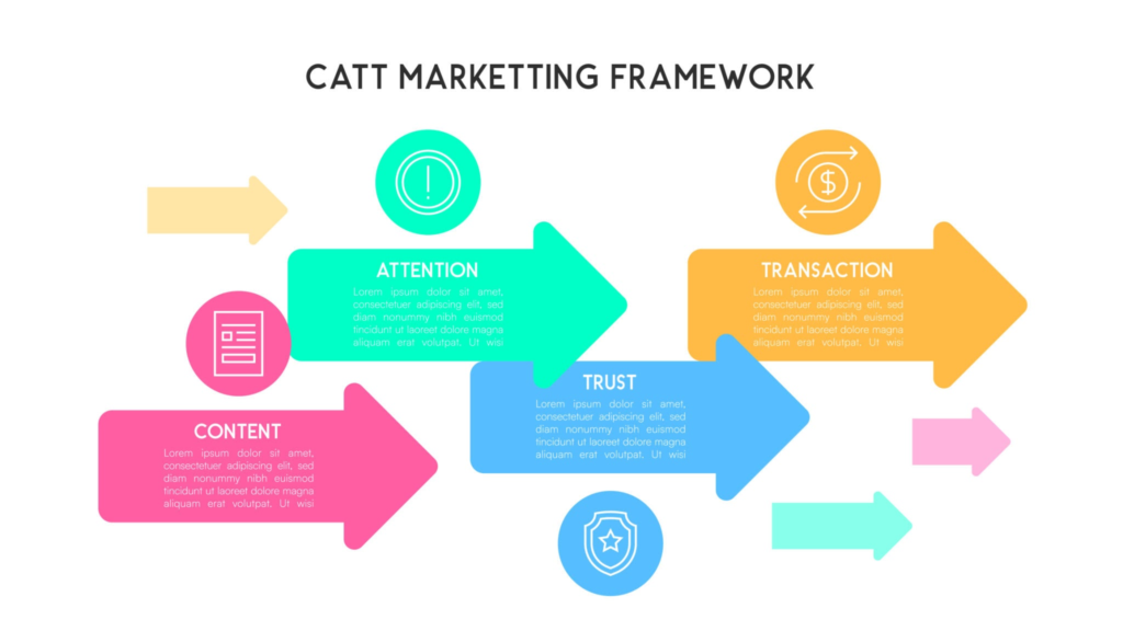 How to Create a Content Marketing Strategy